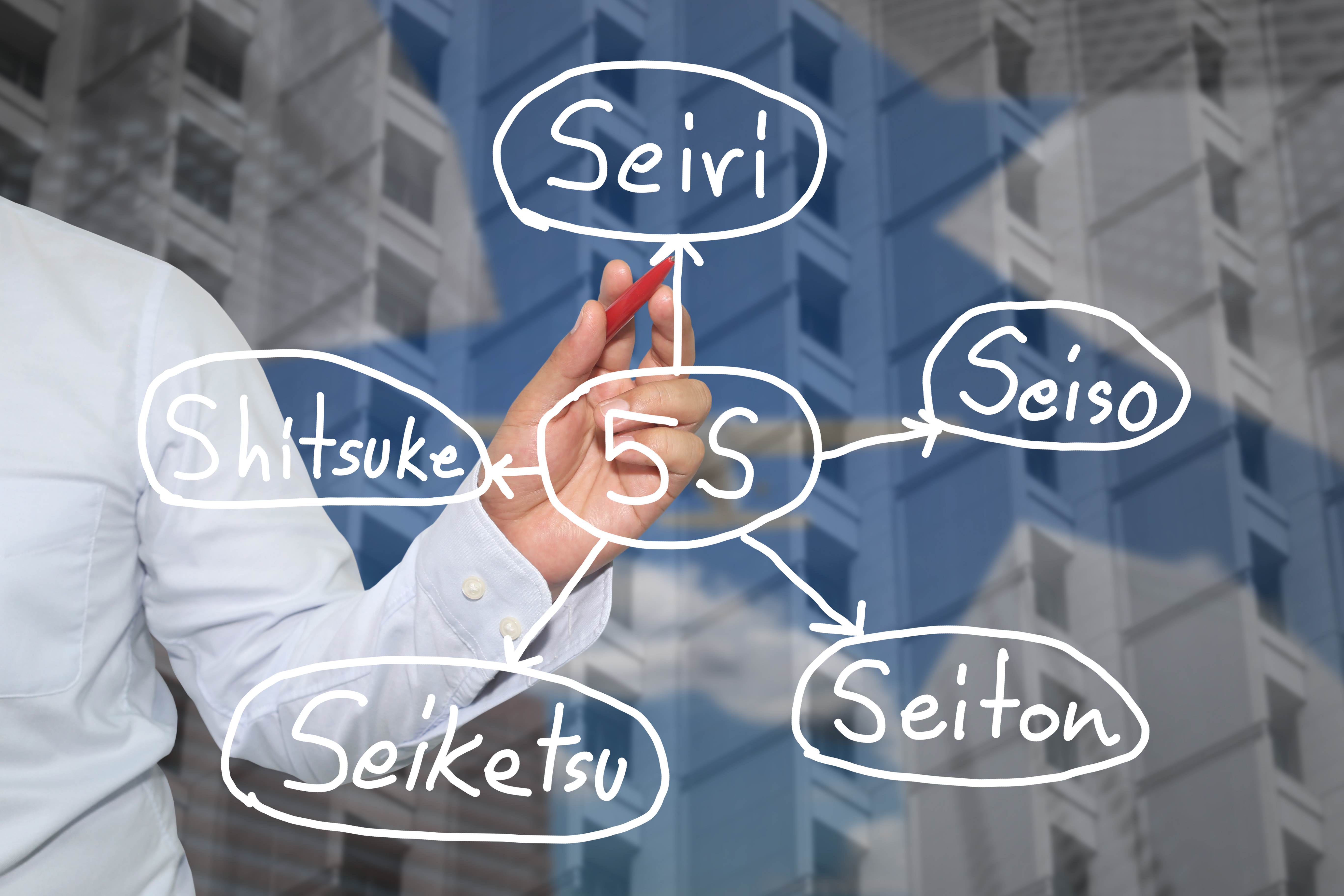 Workplace Organization Applying the 5s and Visual Administration Workshop