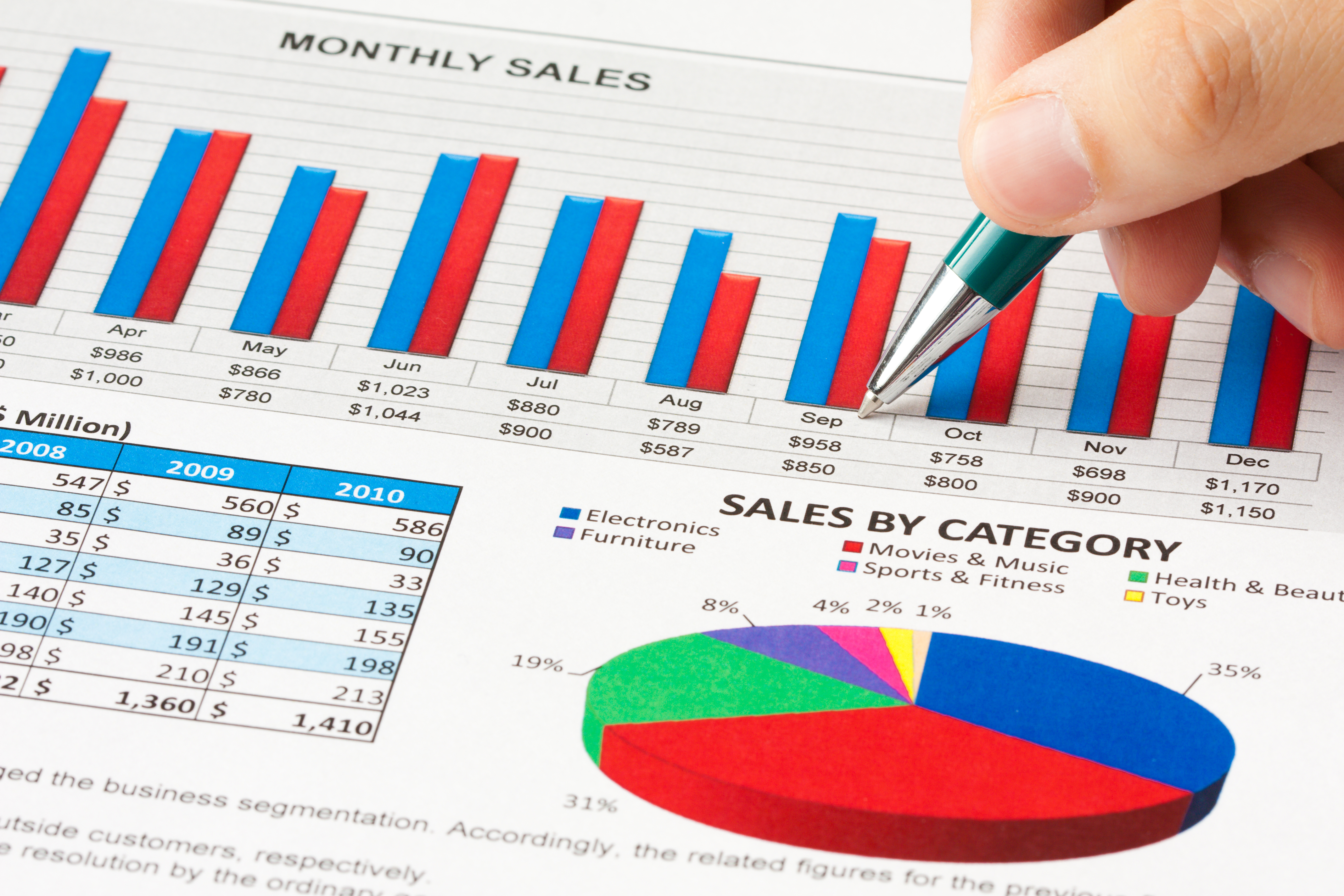 Strategic Sales Management Course