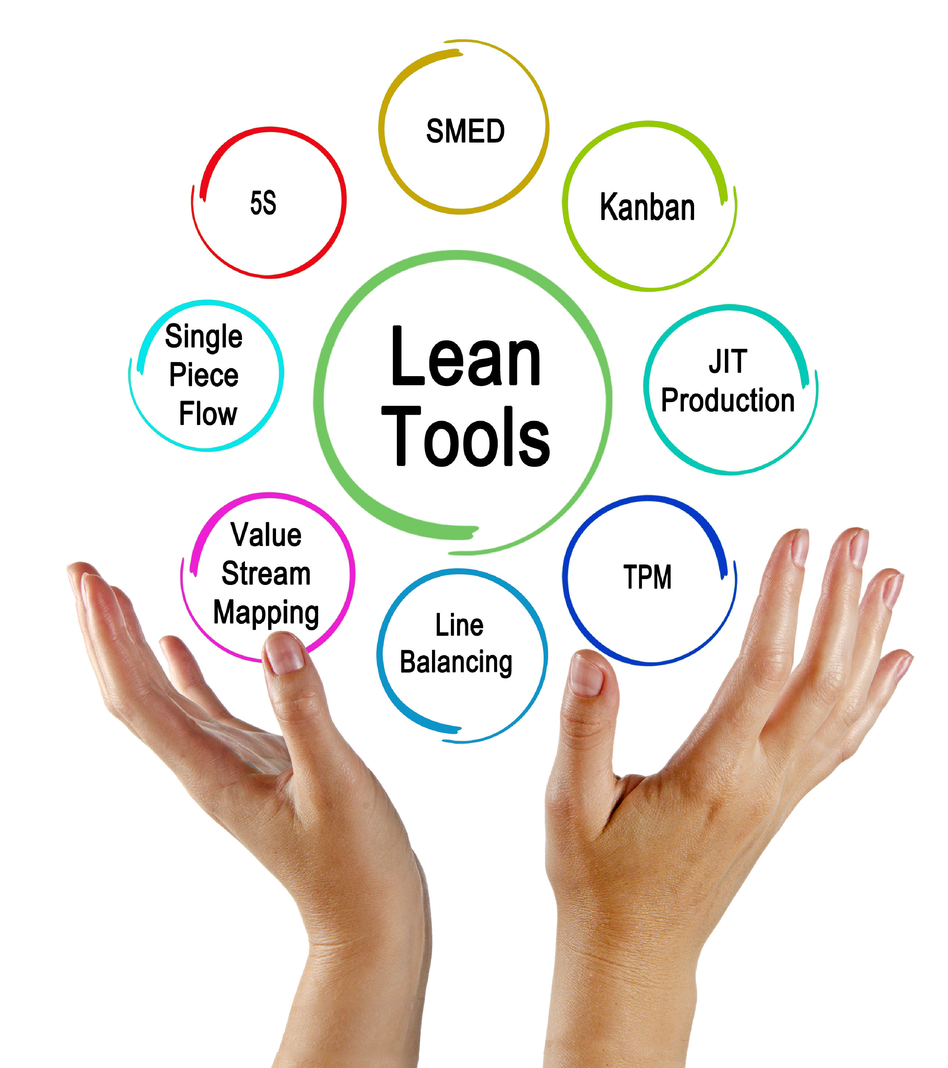 Taller sobre Herramientas Lean